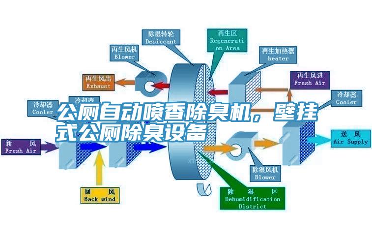 公廁自動(dòng)噴香除臭機(jī)，壁掛式公廁除臭設(shè)備