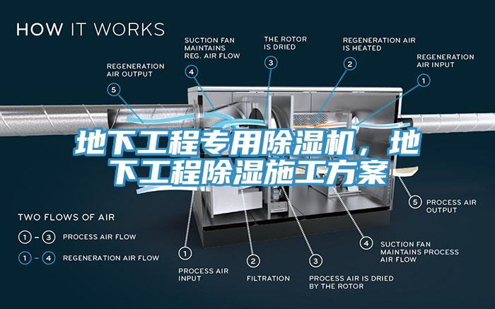 地下工程專用除濕機(jī)，地下工程除濕施工方案