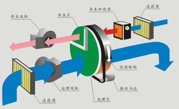 工業(yè)車間用除濕機(jī)，工廠生產(chǎn)車間自動(dòng)除濕設(shè)備